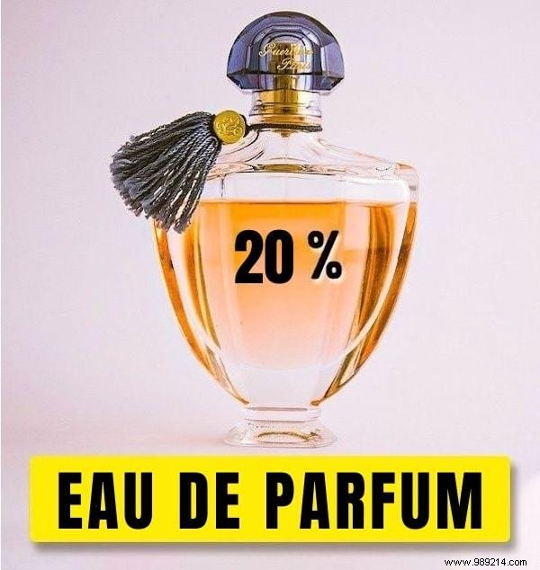 What is the difference between Eau de Parfum and Eau de Toilette? And which one to choose? 