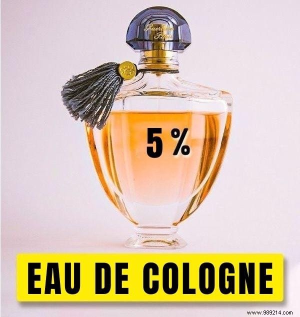 What is the difference between Eau de Parfum and Eau de Toilette? And which one to choose? 