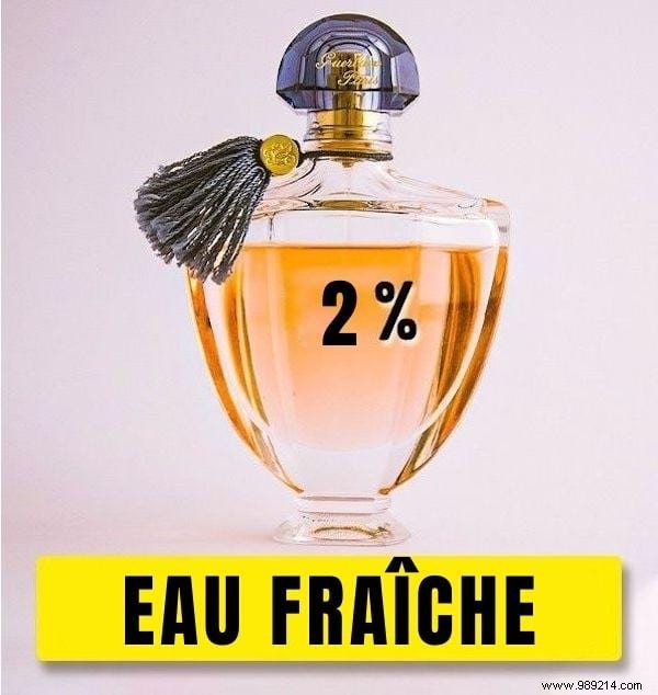 What is the difference between Eau de Parfum and Eau de Toilette? And which one to choose? 