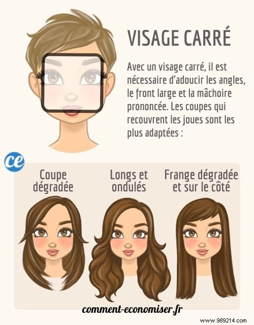 How To Choose The Best Haircut For Your Face. 