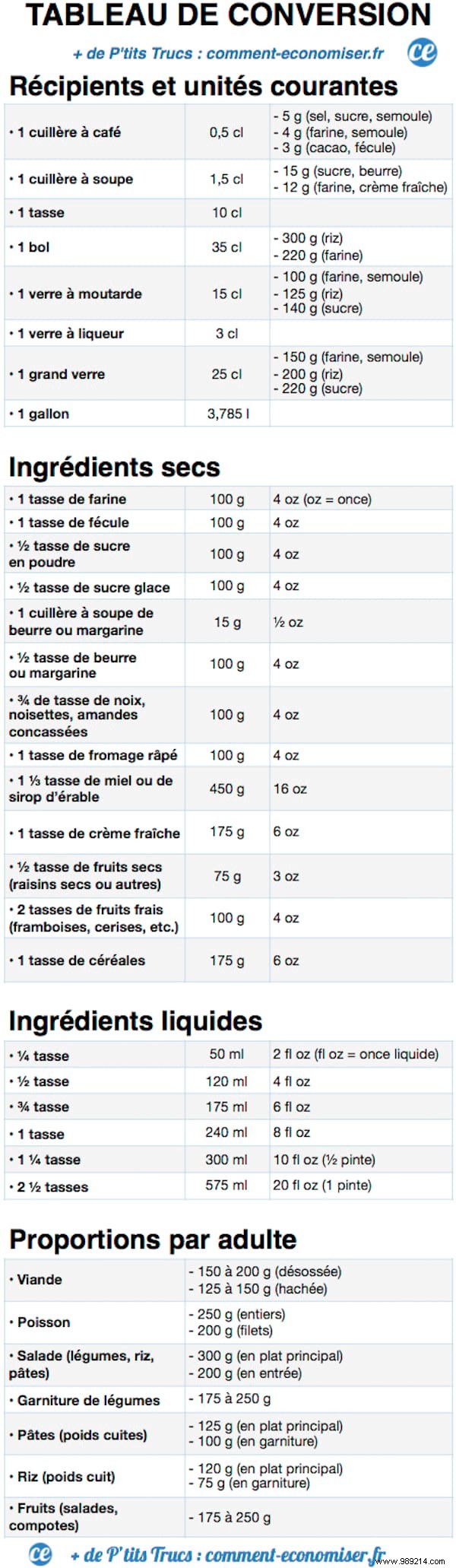 Don t Miss Your Recipes! The Essential Conversion Chart For Cooking. 