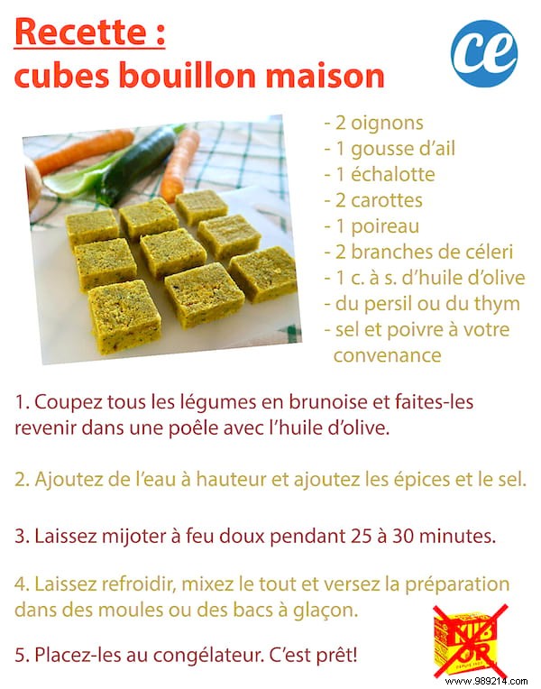 4 Simple Recipes To Make Homemade Bouillon Cubes. 