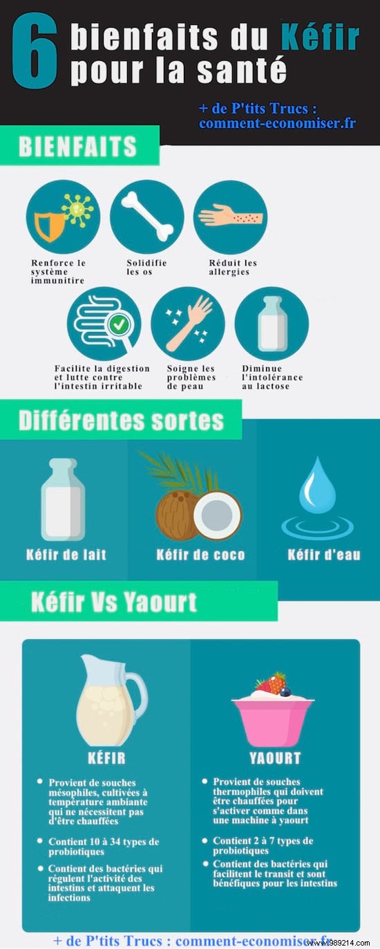 6 Incredible Benefits of KEFIR That Nobody Knows. 