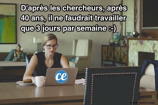 According to researchers, after 40 years, you should only work 3 days a week. 