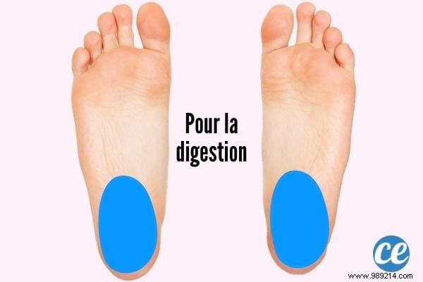 10 Sensitive Points to Massage On the Feet (To Relieve Pain). 