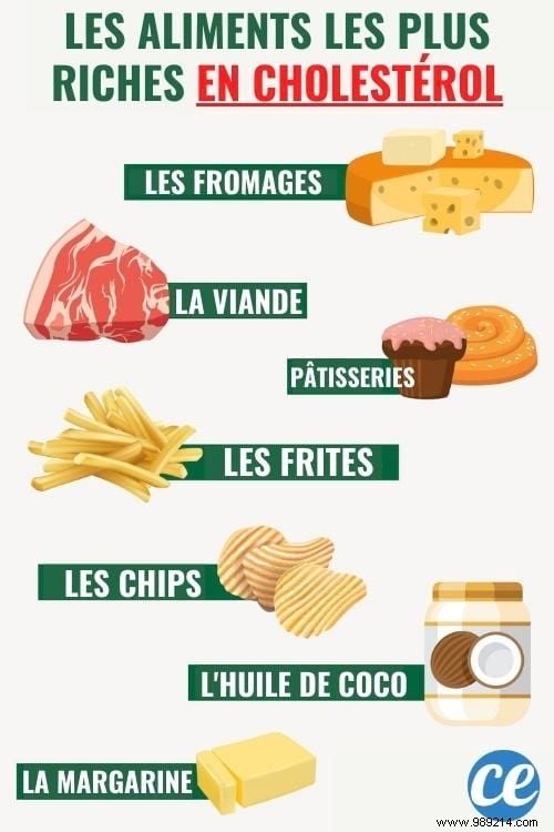 The 11 Foods Highest in Cholesterol (Including Those to Avoid at All Costs). 