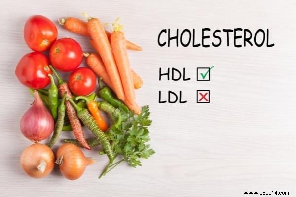 The 11 Foods Highest in Cholesterol (Including Those to Avoid at All Costs). 