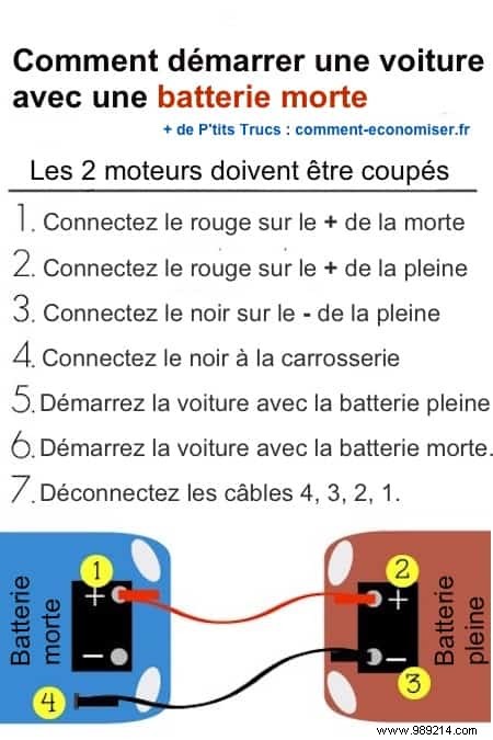 Dead Battery:How To Start Your Car Easily If You Have Broken Down. 