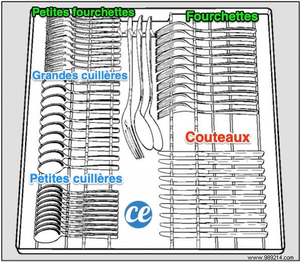 Here s the Right Way to Store Cutlery in Your Dishwasher. 