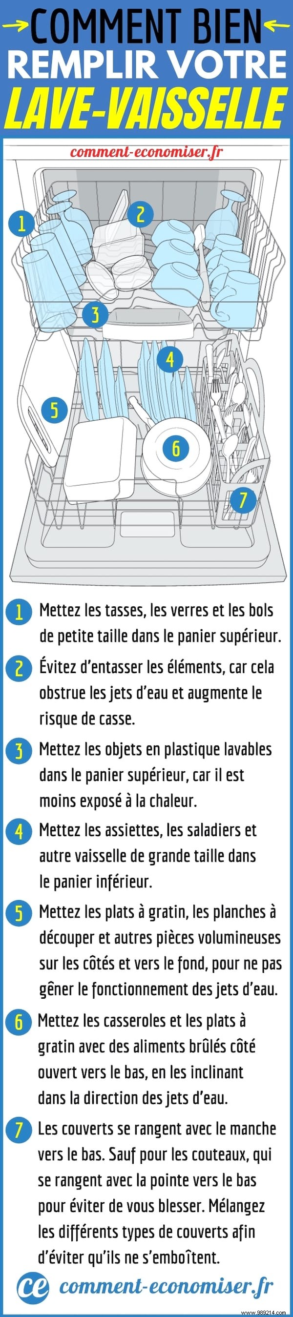 How to Fill Your Dishwasher Properly? The Essential Guide. 