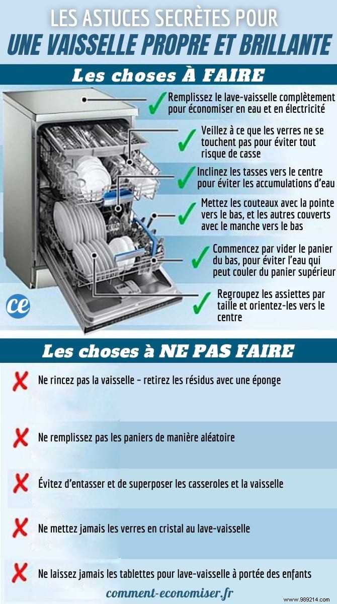 How to Fill Your Dishwasher Properly? The Essential Guide. 