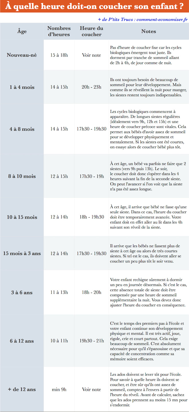 What time should your child go to bed? The Practical Guide ACCORDING TO YOUR AGE. 