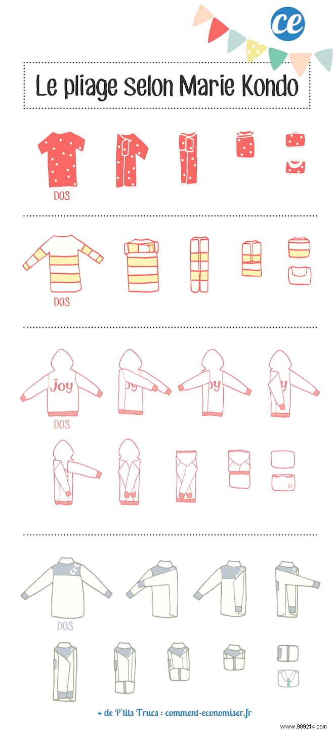 Storage:How to Fold Your Clothes With the Marie Kondo Method? 