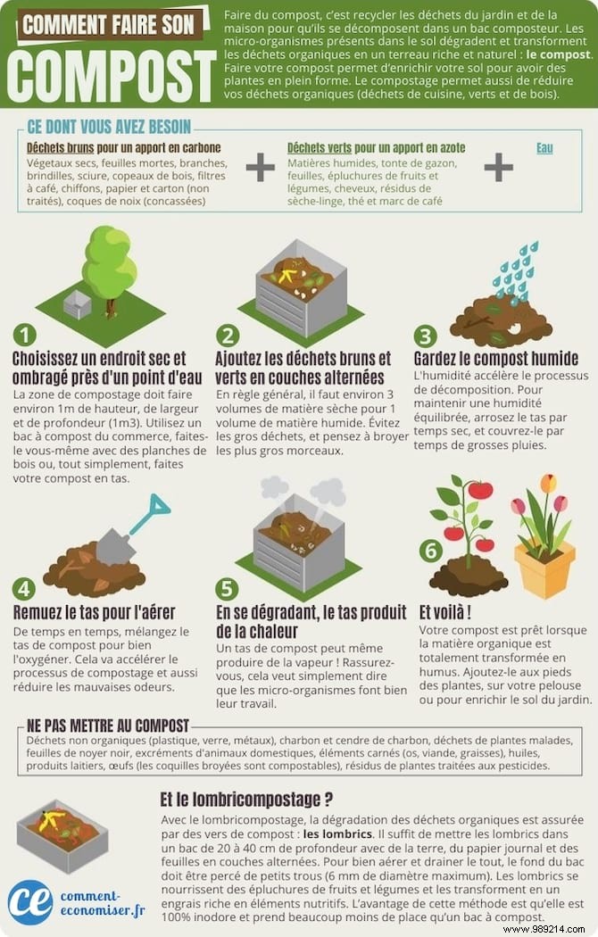 How to Make Good Compost? The Easy Guide For Beginners. 