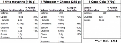 Burger King returns to Paris:3 Economic Reasons to Avoid Fast Food! 