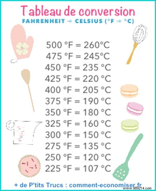 How to Convert Cups to Grams in Recipes? The Essential Conversion Chart. 