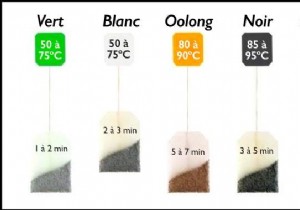 How Long Should You Steep Tea (And At What Temperature)? 