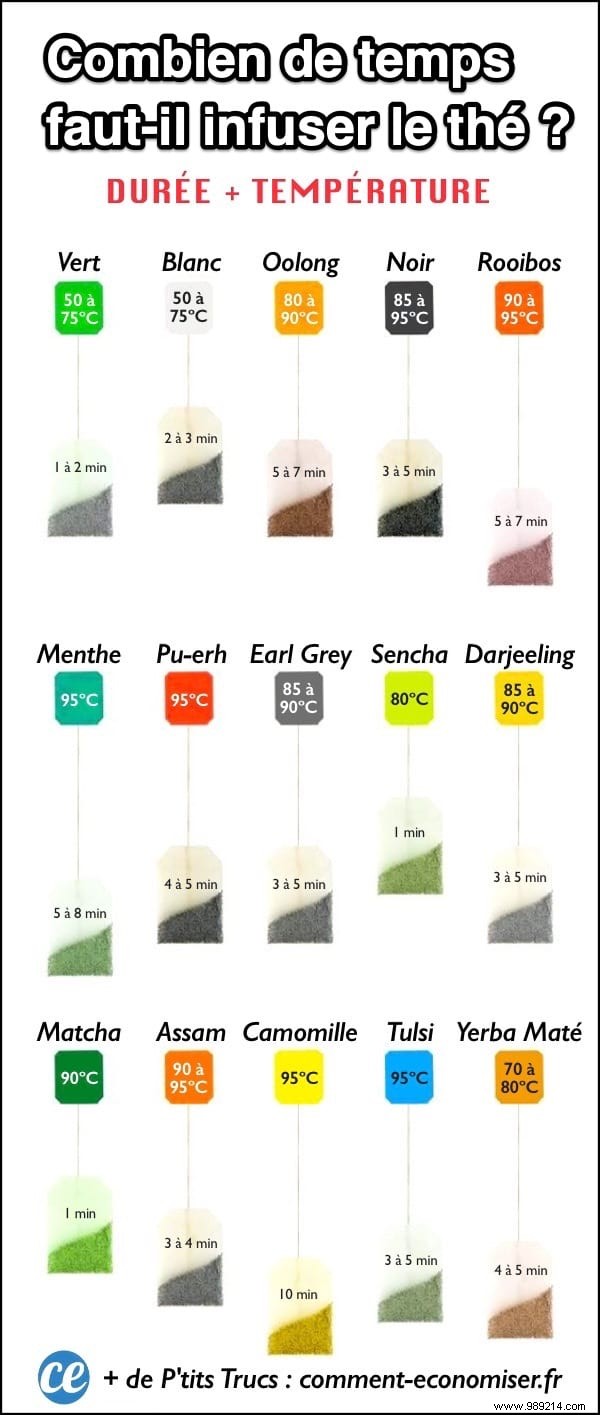 How Long Should You Steep Tea (And At What Temperature)? 