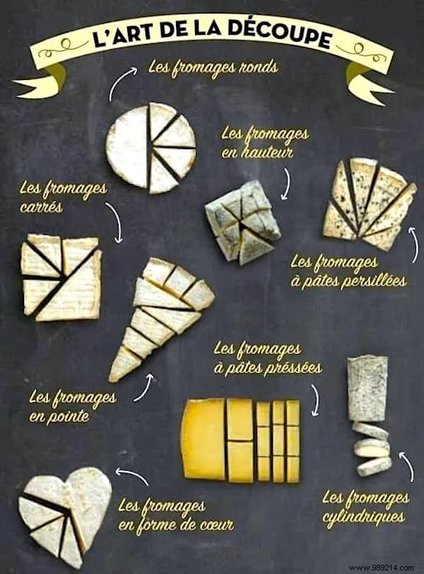 How to Cut Cheese Properly? The Guide Revealed By My Fromager. 