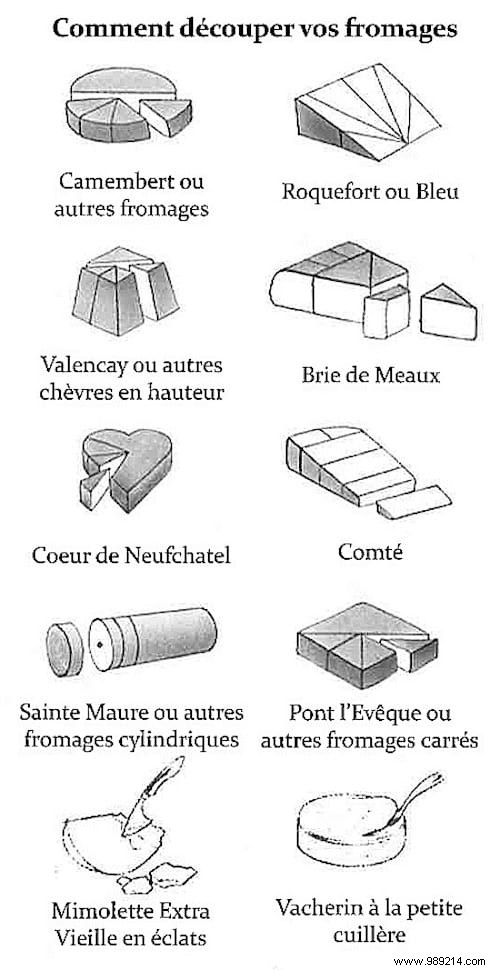 How to Cut Cheese Properly? The Guide Revealed By My Fromager. 