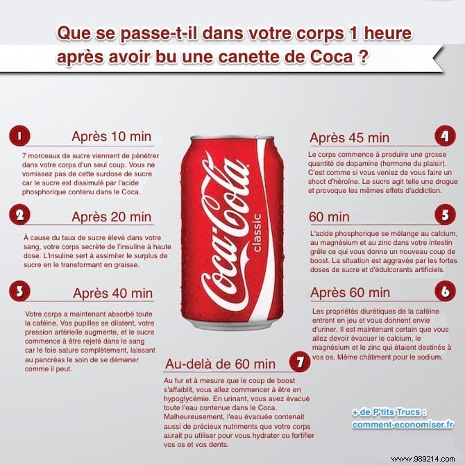 Here s How Coca-Cola Works On Your Body In 60 Minutes. 