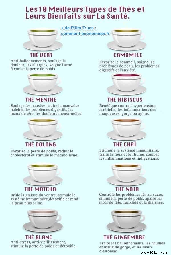 The 10 Best Types of Tea and Their Health Benefits. 