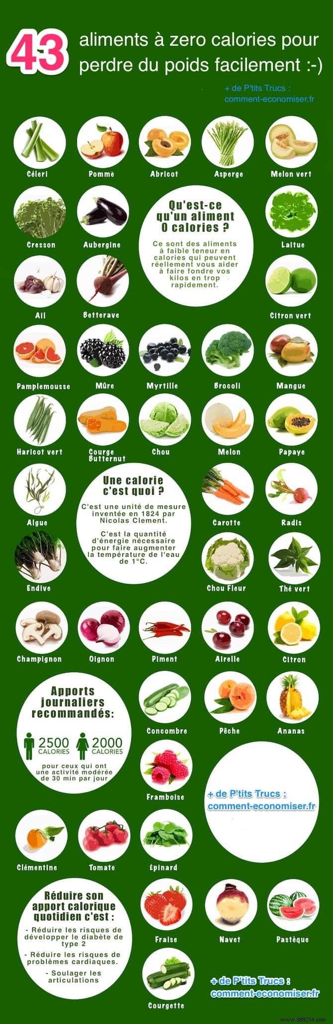 The List of 43 ZERO Calorie Foods to Lose Weight EASILY. 