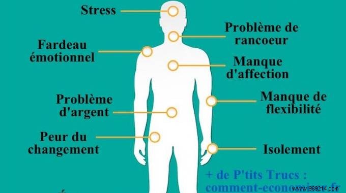 This Is How Your Emotions Turn Into Physical Pain. 