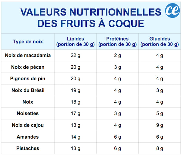 The 7 Scientifically Proven Benefits of Walnuts. 