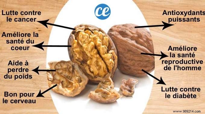 20 Incredible Benefits Of Nuts On Skin, Hair And Health. 