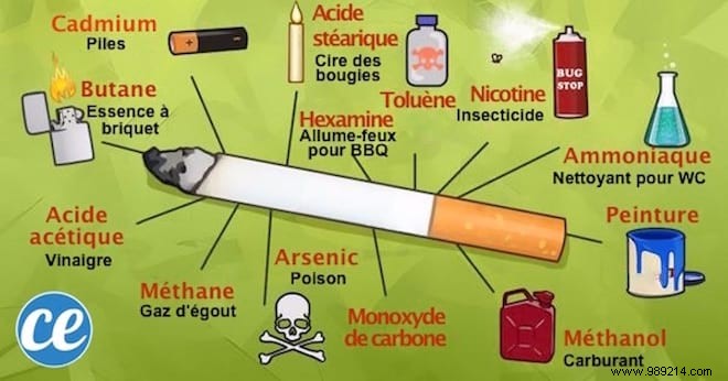 Here s What You Consume Every Time You Smoke A Cigarette. 