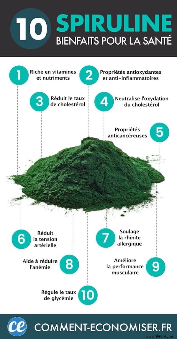 Spirulina:10 Health Benefits Everyone Should Know. 