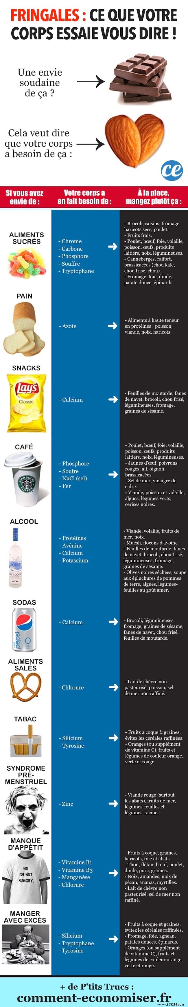 Food Cravings:This Is What Your Body Is Trying To Tell You. 