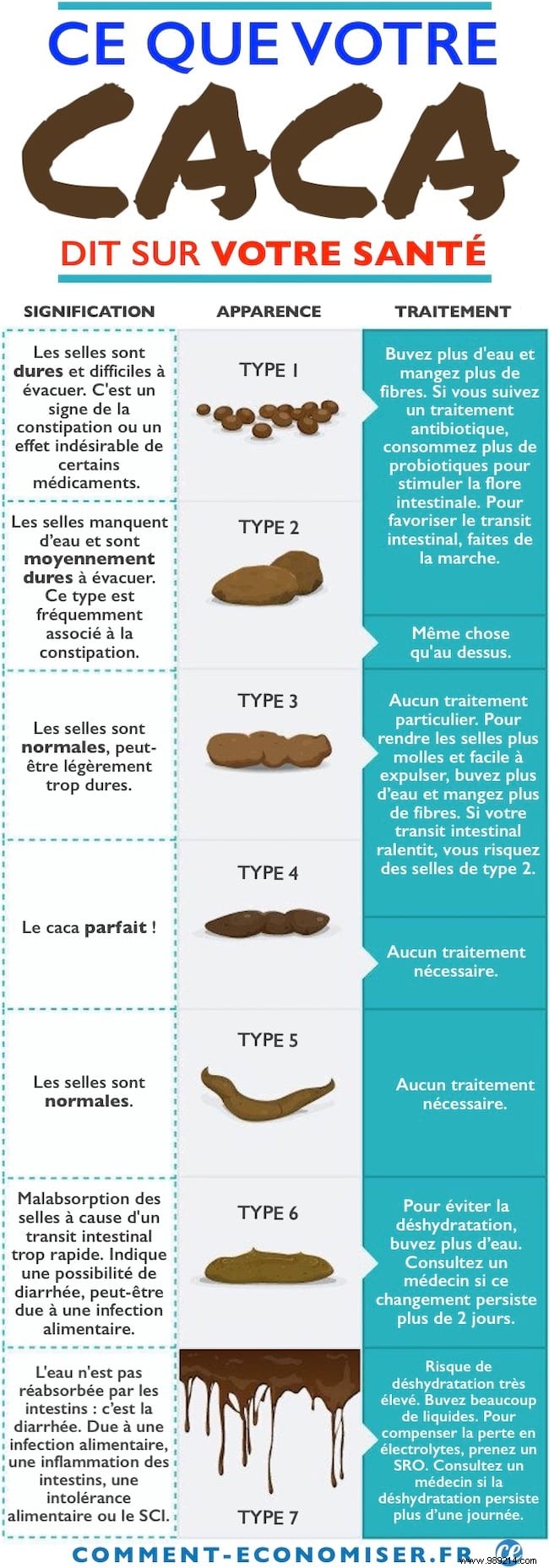 What Your Poop Says About Your Health (Based On Its Color, Size &Shape). 