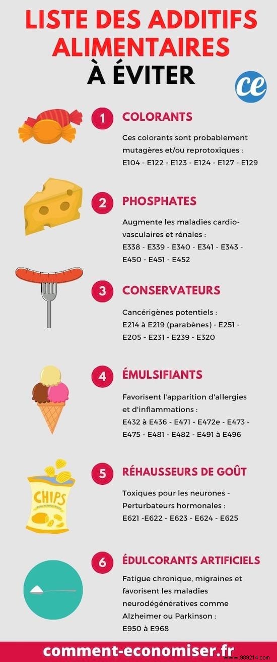 20 Very Dangerous Food Additives (To Banish From Your Diet). 