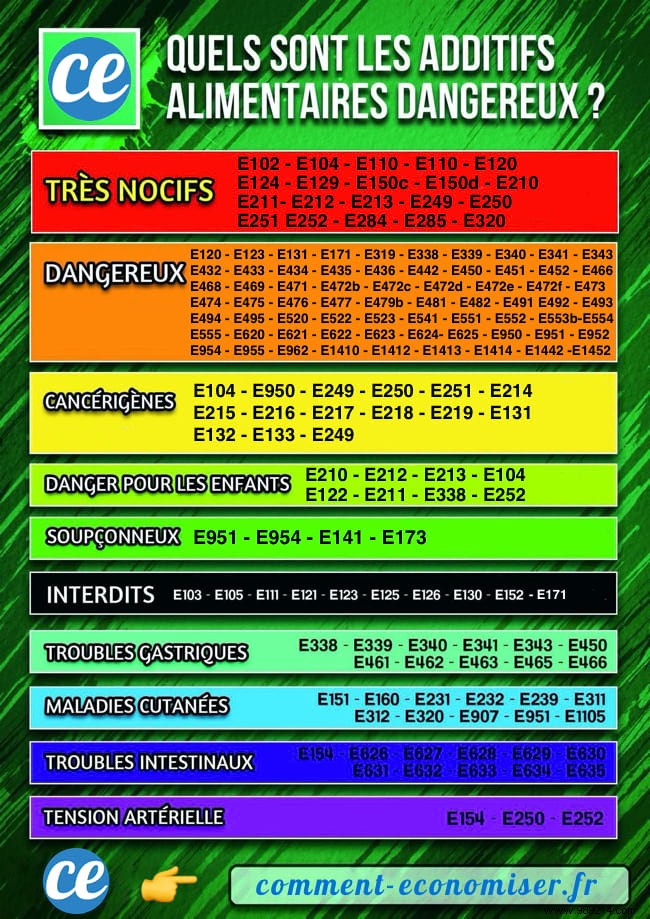 20 Very Dangerous Food Additives (To Banish From Your Diet). 