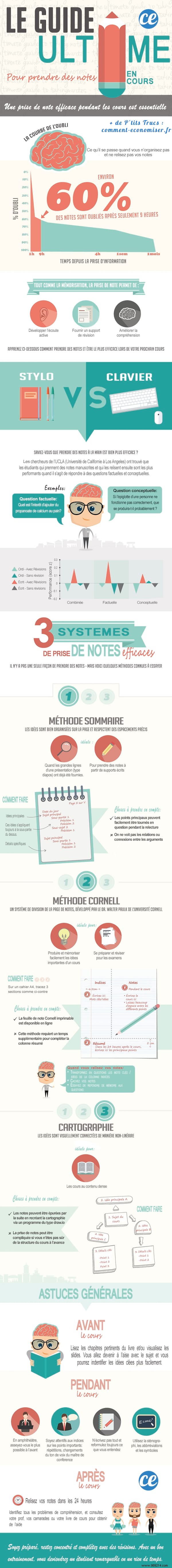 The Essential Guide to Taking Good Notes in Class. 