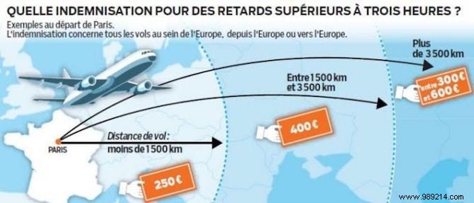 Delayed or Canceled Flights:The Site to Get Reimbursed Easily. 