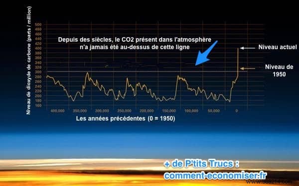 Farewell Earth:We Have Passed Climate Change s Point of NO RETURN. 