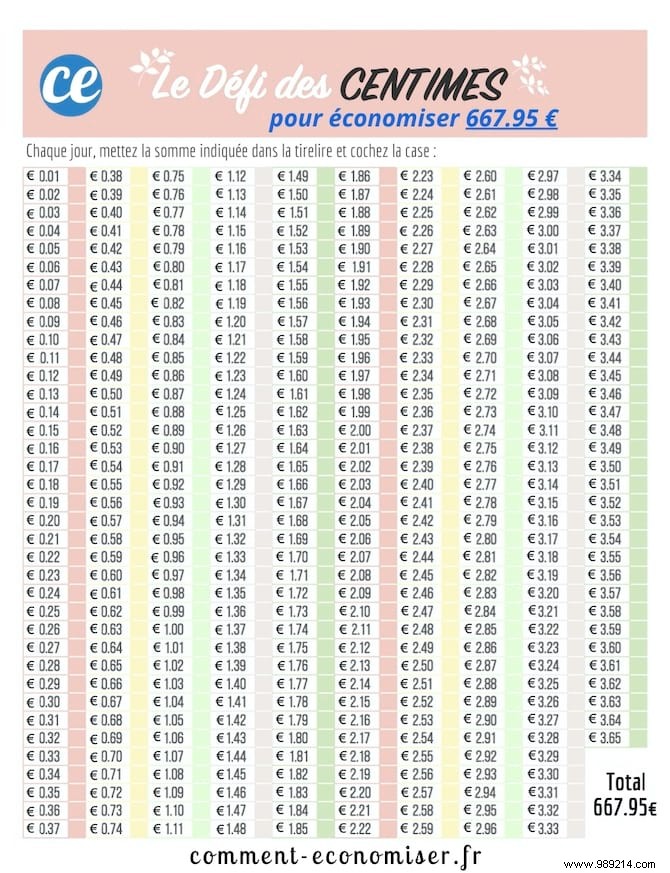 Take the Penny Challenge to Save Nearly $700! 