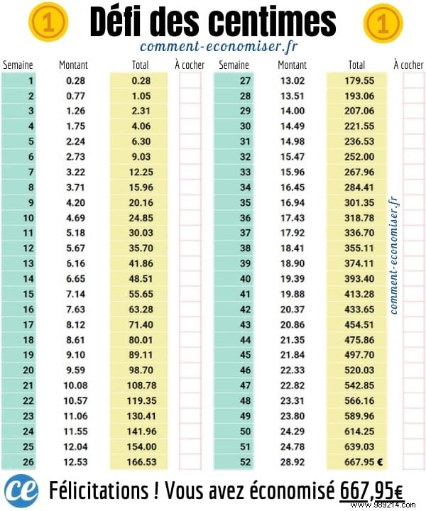 Take the Penny Challenge to Save Nearly $700! 