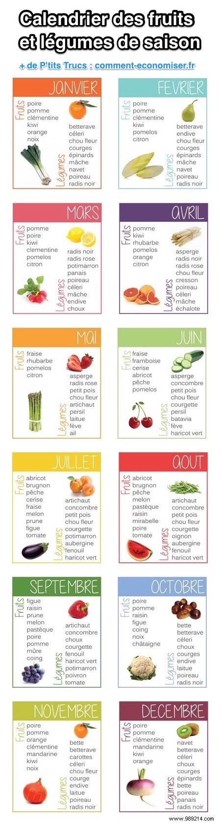 Practical and Free:the Calendar of Seasonal Fruits and Vegetables. 