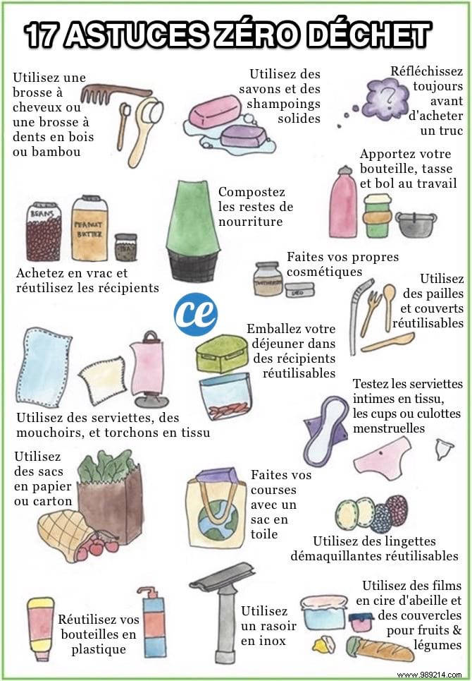 17 Ultra Simple Tips To Go ZERO WASTE. 