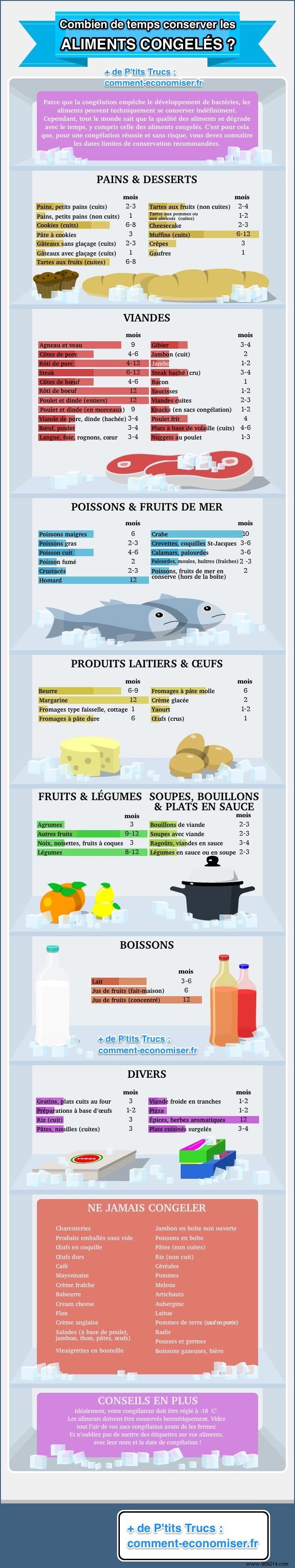 How Long Can You Keep Food in the Freezer? The ESSENTIAL Practical Guide. 