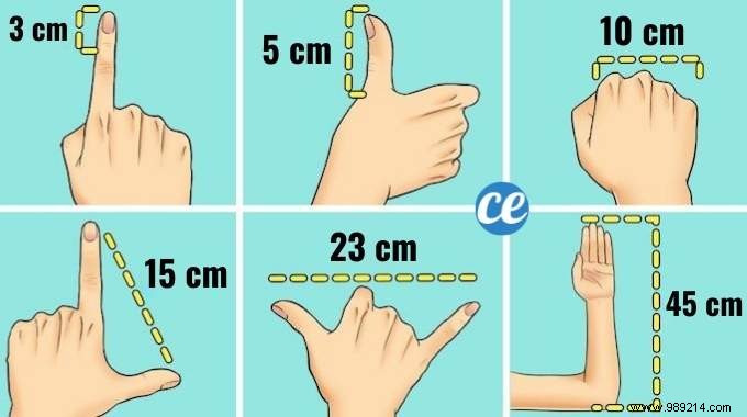 How to Measure Without a Meter? The Easy and Convenient Tip. 