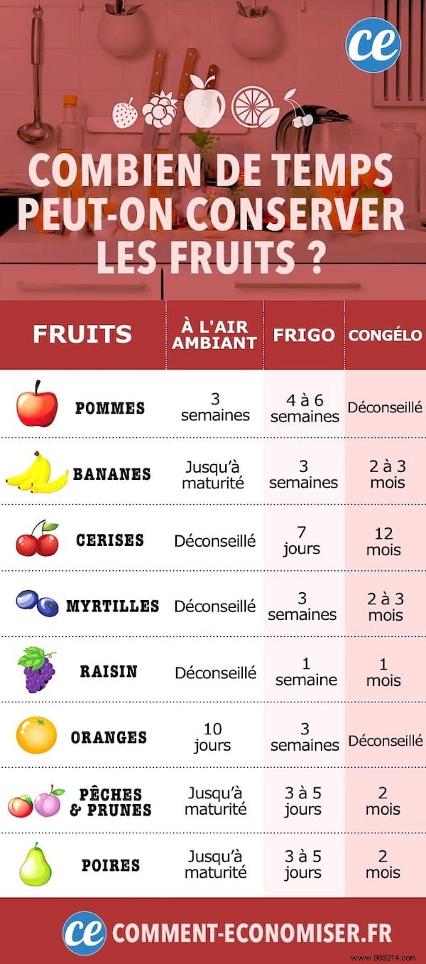 How Long Can Fruit Be Stored? The Guide to Avoiding Waste. 