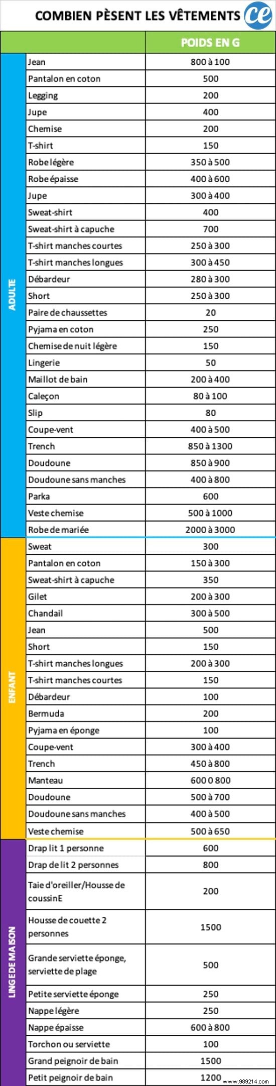 Jeans, T-shirt, Sweater... How Much Do the Clothes Weigh? The Linen Weight Table. 