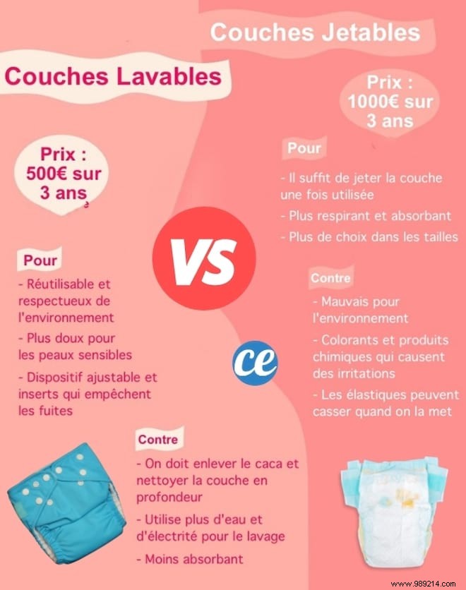 Disposable Or Cloth Diapers? Which Are More Economical? 