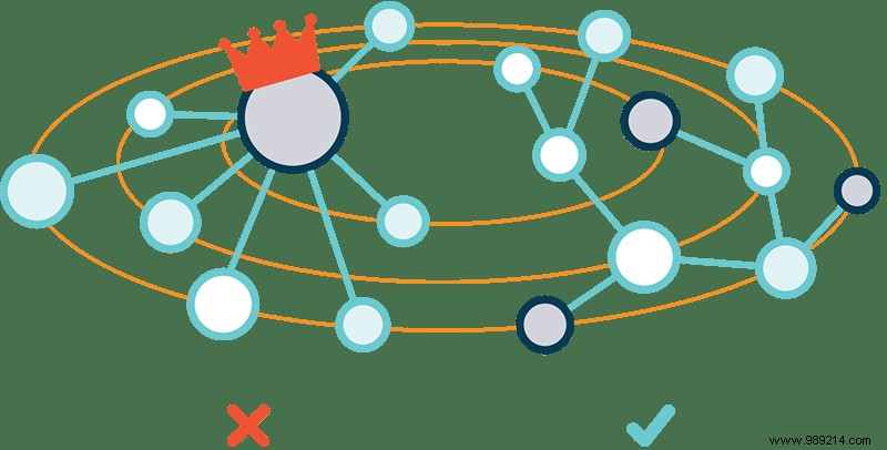 How the Interplanetary File System (IPFS) Could Decentralize the Web 