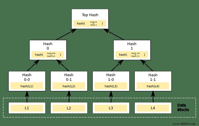 How the Interplanetary File System (IPFS) Could Decentralize the Web 